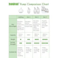 Haakaa Brystpumpe 100 ml